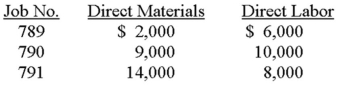 Margery, Inc., which uses a job-costing system, is a labor-intensive firm, with many skilled craftspeople on the payroll. Job no. 789 was the only job in process on January 1, having costs of $22,500 as of that date. Direct materials used and direct labor incurred during January were: Job no. 791 was the only job in production as of January 31. Required: A. Should Margery use direct labor or machine hours as a cost driver. Why? B. Assume that the company decided to use direct labor as its cost driver. If the budgeted amounts of direct labor and manufacturing overhead are anticipated to be $200,000 and $300,000, respectively, what is the firm's predetermined overhead rate? C. Compute the cost of work-in-process inventory as of January 31. D. Compute the cost of jobs completed during January. E. Suppose that the company sold all of its completed jobs, adding a 40% markup to cost. How much would the firm report as sales revenue?