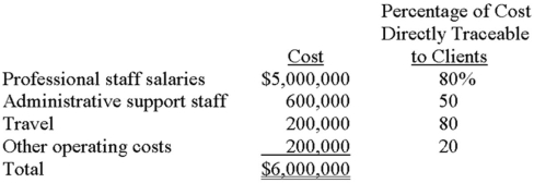 ADF provides consulting services and uses a job-order system to accumulate the cost of client projects. Traceable costs are charged directly to individual clients; in contrast, other costs incurred by ADF, but not identifiable with specific clients, are charged to jobs by using a predetermined overhead application rate. Clients are billed for directly chargeable costs, overhead, and a markup. ADF anticipates the following costs for the upcoming year: ADF's partners desire to make a $480,000 profit for the firm and plan to add a percentage markup on total cost to achieve that figure. On May 14, ADF completed work on a project for Lawrence Manufacturing. The following costs were incurred: professional staff salaries, $68,000; administrative support staff, $8,900; travel, $10,500; and other operating costs, $2,600. Required: A. Determine ADF's total traceable costs for the upcoming year and the firm's total anticipated overhead. B. Calculate the predetermined overhead rate. The rate is based on total costs traceable to client jobs. C. What percentage of total cost will ADF add to each job to achieve its profit target? D. Determine the total cost of the Lawrence Manufacturing project. How much would Lawrence be billed for services performed?