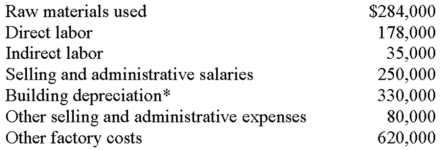 The following selected information was extracted from the 20x3 accounting records of Medina Products *Seventy percent of the company's building was devoted to production activities; the remaining 30% was used for selling and administrative functions. Medina's beginning and ending work-in-process inventories amounted to $306,000 and $245,000, respectively. The company's beginning and ending finished-goods inventories were $450,000 and $440,000, respectively. Required: A. Calculate Medina's manufacturing overhead for the year. B. Calculate Medina's cost of goods manufactured. C. Compute Medina's cost of goods sold.