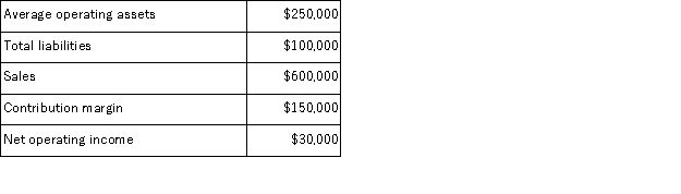 <strong>Given the following data:   Return on investment (ROI)would be:</strong> A)5% B)12% C)25% D)60% <div style=padding-top: 35px> 