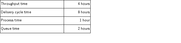 The following data pertain to operations at Quick Incorporated: The manufacturing cycle efficiency (MCE)for this operation would be: