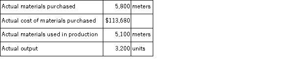 <strong>The following materials standards have been established for a particular product: The following data pertain to operations concerning the product for the last month: What is the materials quantity variance for the month?</strong> A)$13,720 U B)$6,732 F C)$13,860 U D)$6,664 F
