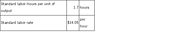 <strong>The following labor standards have been established for a particular product: The following data pertain to operations concerning the product for the last month: What is the labor rate variance for the month?</strong> A)$1,295 F B)$2,877 F C)$4,246 F D)$4,246 U