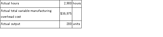 <strong>The following standards for variable manufacturing overhead have been established for a company that makes only one product: The following data pertain to operations for the last month: What is the variable overhead efficiency variance for the month?</strong> A)$17,397 U B)$16,817 U C)$312 F D)$17,085 U