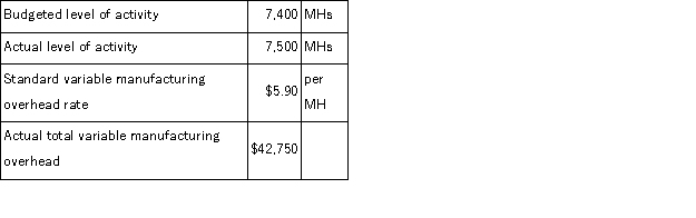 <strong>Suski Corporation has a standard cost system in which it applies manufacturing overhead to products on the basis of standard machine-hours (MHs).The company has provided the following data for the most recent month: What was the variable overhead rate variance for the month?</strong> A)$1,500 Favorable B)$590 Unfavorable C)$910 Favorable D)$1,000 Unfavorable