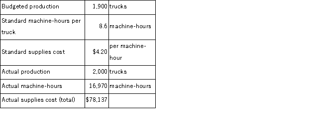 <strong>The following data have been provided by Gerlach Corporation,a company that produces forklift trucks: Supplies cost is an element of variable manufacturing overhead.The variable overhead efficiency variance for supplies cost is:</strong> A)$966 U B)$5,897 U C)$5,897 F D)$966 F