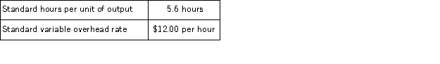<strong>The following standards for variable manufacturing overhead have been established for a company that makes only one product: The following data pertain to operations for the last month: What is the variable overhead rate variance for the month?</strong> A)$112 F B)$130 U C)$4,450 U D)$4,338 U