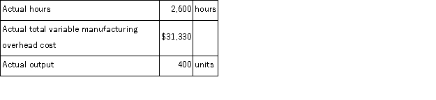 <strong>The following standards for variable manufacturing overhead have been established for a company that makes only one product: The following data pertain to operations for the last month: What is the variable overhead rate variance for the month?</strong> A)$112 F B)$130 U C)$4,450 U D)$4,338 U