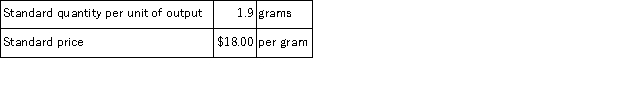 <strong>The following materials standards have been established for a particular product: The following data pertain to operations concerning the product for the last month: The direct materials purchases variance is computed when the materials are purchased. What is the materials price variance for the month?</strong> A)$4,060 U B)$3,640 F C)$3,640 U D)$4,060 F