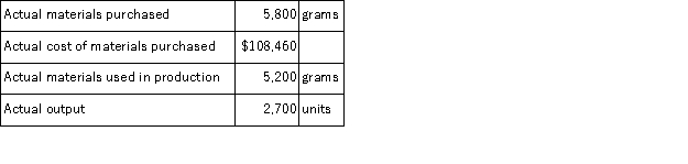 <strong>The following materials standards have been established for a particular product: The following data pertain to operations concerning the product for the last month: The direct materials purchases variance is computed when the materials are purchased. What is the materials price variance for the month?</strong> A)$4,060 U B)$3,640 F C)$3,640 U D)$4,060 F