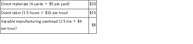 Beakins Corporation produces a single product.The standard cost card for the product follows: During a recent period the company produced 1, 200 units of product.Various costs associated with the production of these units are given below: The company records all variances at the earliest possible point in time.Variable manufacturing overhead costs are applied to products on the basis of standard direct labor-hours. The labor efficiency variance for the period is: