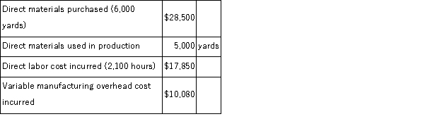 Beakins Corporation produces a single product.The standard cost card for the product follows: During a recent period the company produced 1, 200 units of product.Various costs associated with the production of these units are given below: The company records all variances at the earliest possible point in time.Variable manufacturing overhead costs are applied to products on the basis of standard direct labor-hours. The labor efficiency variance for the period is: