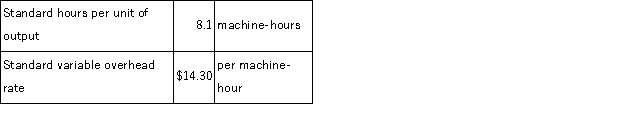 A manufacturing company that has only one product has established the following standards for its variable manufacturing overhead.Variable manufacturing overhead standards are based on machine-hours. The following data pertain to operations for the last month: What is the variable overhead efficiency variance for the month?