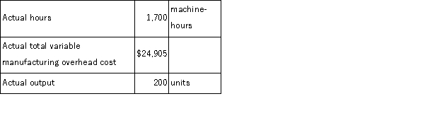 A manufacturing company that has only one product has established the following standards for its variable manufacturing overhead.Variable manufacturing overhead standards are based on machine-hours. The following data pertain to operations for the last month: What is the variable overhead efficiency variance for the month?