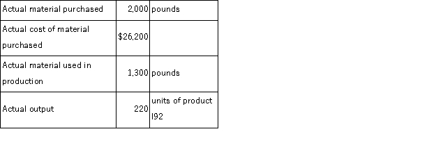 The following standards have been established for a raw material used to make product I92: The following data pertain to a recent month's operations: The direct materials purchases variance is computed when the materials are purchased. Required: a.What is the materials price variance for the month? b.What is the materials quantity variance for the month?