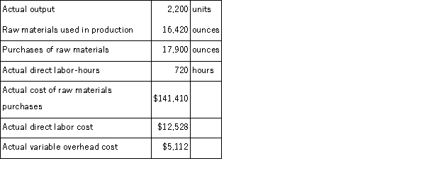 Rardin Corporation makes a product with the following standard costs: The company reported the following results concerning this product in July. The company applies variable overhead on the basis of direct labor-hours.The direct materials purchases variance is computed when the materials are purchased. Required: a.Compute the materials quantity variance. b.Compute the materials price variance. c.Compute the labor efficiency variance. d.Compute the labor rate variance. e.Compute the variable overhead efficiency variance. f.Compute the variable overhead rate variance.