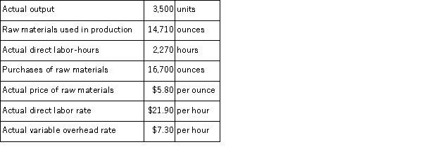 Graybeal Corporation makes a product with the following standard costs: The company reported the following results concerning this product in March. The materials price variance is recognized when materials are purchased.Variable overhead is applied on the basis of direct labor-hours. Required: a.Compute the materials quantity variance. b.Compute the materials price variance. c.Compute the labor efficiency variance. d.Compute the labor rate variance. e.Compute the variable overhead efficiency variance. f.Compute the variable overhead rate variance.