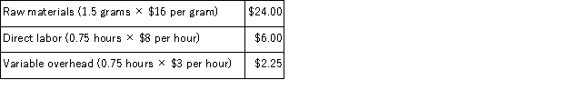 Bronfenbrenner Co.uses a standard cost system for its single product in which variable overhead is applied on the basis of direct labor hours.The following information is given: Standard costs per unit: Actual experience for current year: Required: Compute the following variances for raw materials, direct labor, and variable overhead, assuming that the price variance for materials is recognized at point of purchase: a.Direct materials price variance. b.Direct materials quantity variance. c.Labor rate variance. d.Labor efficiency variance. e.Variable overhead rate variance. f.Variable overhead efficiency variance.