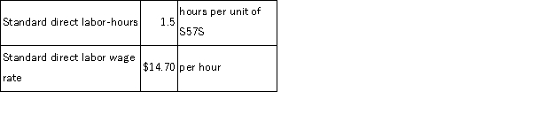 The following direct labor standards have been established for product S57S: The following data pertain to last month's operations: Required: a.What was the labor rate variance for the month? b.What was the labor efficiency variance for the month?