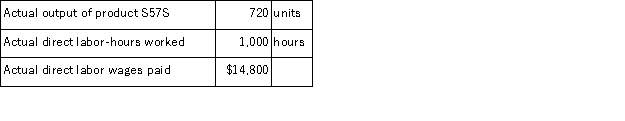 The following direct labor standards have been established for product S57S: The following data pertain to last month's operations: Required: a.What was the labor rate variance for the month? b.What was the labor efficiency variance for the month?