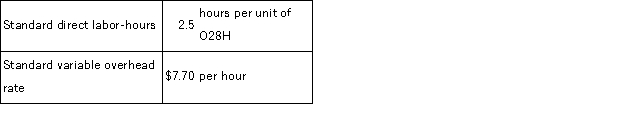 Deschamp Corporation's variable overhead is applied on the basis of direct labor-hours.The company has established the following variable overhead standards for product O28H: The following data pertain to the most recent month's operations during which 2, 160 units of product O28H were made: Required: a.What was the variable overhead rate variance for the month? b.What was the variable overhead efficiency variance for the month?