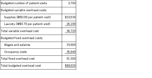 <strong>Akey Hospital bases its budgets on patient-visits.The hospital's static budget for March appears below: The total overhead cost at an activity level of 3,000 patient-visits per month should be:</strong> A)$97,800 B)$92,100 C)$88,020 D)$92,640