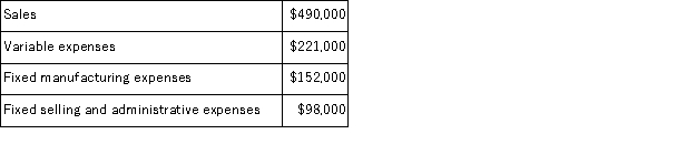 <strong>The management of Fannin Corporation is considering dropping product H58S.Data from the company's accounting system appear below:   In the company's accounting system all fixed expenses of the company are fully allocated to products.Further investigation has revealed that $90,000 of the fixed manufacturing expenses and $42,000 of the fixed selling and administrative expenses are avoidable if product H58S is discontinued.What would be the effect on the company's overall net operating income if product H58S were dropped?</strong> A)Overall net operating income would decrease by $137,000. B)Overall net operating income would increase by $137,000. C)Overall net operating income would decrease by $151,000. D)Overall net operating income would increase by $151,000. <div style=padding-top: 35px> 