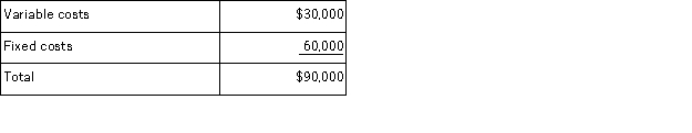 <strong>Zuppa Corporation currently maintains its own printing department.The annual costs of running this department are as follows:   Somatic Copy Service has offered to provide Zuppa with all of its printing needs at a total annual cost of $68,000.If Zuppa went with this offer,they would close down their printing department.Except for 30% of the fixed costs,all of the annual printing department costs above can be avoided if it was closed down.Based on this information,would Zuppa be better off to keep its printing department or to shut it down and take Somatic's offer and by how much?</strong> A)$4,000 better off to go with Somatic B)$5,000 better off to keep the department C)$20,000 better off to keep the department D)$22,000 better off to go with Somatic <div style=padding-top: 35px> 