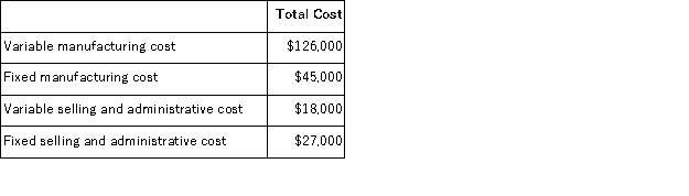 <strong>Gwinnett Barbecue Sauce Corporation manufactures a specialty barbecue sauce.Gwinnett has the capacity to manufacture and sell 10,000 cases of sauce each year but is currently only manufacturing and selling 9,000.The following costs relate to annual operations at 9,000 cases:   Gwinnett normally sells its sauce for $30 per case.A local school district is interested in purchasing Gwinnett's excess capacity of 1,000 cases of sauce but only if they can get the sauce for $15 per case.This special order would not affect regular sales or total fixed costs or variable costs per unit.If this special order is accepted,Gwinnett's profits for the year will:</strong> A)increase by $600 B)decrease by $1,000 C)decrease by $4,000 D)decrease by $6,600 <div style=padding-top: 35px> 