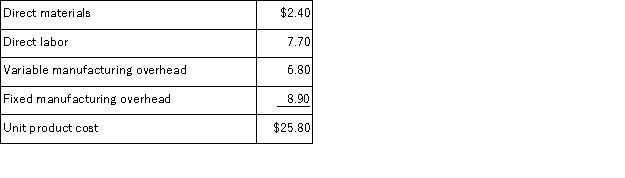 <strong>Wiacek Corporation has received a request for a special order of 4,000 units of product F65 for $26.60 each.Product F65's unit product cost is $25.80,determined as follows:   Direct labor is a variable cost.The special order would have no effect on the company's total fixed manufacturing overhead costs.The customer would like modifications made to product F65 that would increase the variable costs by $3.00 per unit and that would require an investment of $23,000 in special molds that would have no salvage value. This special order would have no effect on the company's other sales.The company has ample spare capacity for producing the special order.If the special order is accepted,the company's overall net operating income would increase (decrease)by:</strong> A)$(31,800) B)$3,800 C)$3,200 D)$(48,400) <div style=padding-top: 35px> 