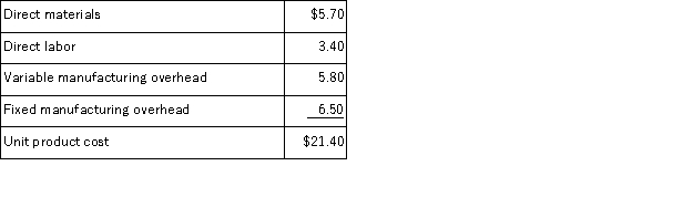 <strong>A customer has requested that Gamba Corporation fill a special order for 3,000 units of product Q41 for $25.00 a unit.While the product would be modified slightly for the special order,product Q41's normal unit product cost is $21.40:   Direct labor is a variable cost.The special order would have no effect on the company's total fixed manufacturing overhead costs.The customer would like modifications made to product Q41 that would increase the variable costs by $7.00 per unit and that would require an investment of $15,000 in special molds that would have no salvage value. This special order would have no effect on the company's other sales.The company has ample spare capacity for producing the special order.If the special order is accepted,the company's overall net operating income would increase (decrease)by:</strong> A)$(5,700) B)$(21,300) C)$(25,200) D)$10,800 <div style=padding-top: 35px> 
