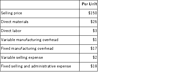 Dockwiller Inc.manufactures industrial components.One of its products, which is used in the construction of industrial air conditioners, is known as D53.Data concerning this product are given below: The above per unit data are based on annual production of 8, 000 units of the component.Direct labor is a variable cost. Refer to the original data in the problem.What is the current contribution margin per unit for component D53 based on its selling price of $150 and its annual production of 8, 000 units?