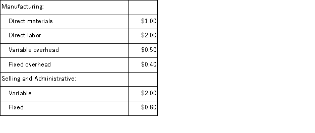 The following are the Jensen Corporation's unit costs of making and selling an item at its capacity of 1, 000 units per month: Present sales amount to 700 units per month.Fixed costs, both manufacturing and selling and administrative, are constant within the relevant range between 700 units and 1, 000 units.Direct labor is a variable cost. An order has been received from a customer in a foreign market for 100 units.The order would not affect current sales.The variable selling and administrative expenses would have to be incurred on this special order as well as for all other sales.How much will the company's profits be increased or (decreased)if it prices the 100 units at $7 each?