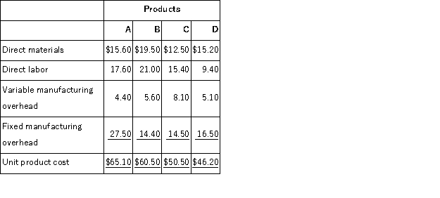 Brown Corporation makes four products in a single facility.These products have the following unit product costs: Additional data concerning these products are listed below. The grinding machines are potentially the constraint in the production facility.A total of 10, 500 minutes are available per month on these machines. Direct labor is a variable cost in this company. Which product makes the LEAST profitable use of the grinding machines?