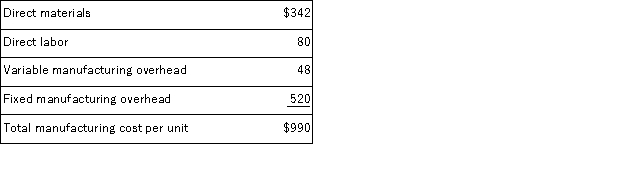 Hanson Inc. , makes 1, 000 units per year of a part called a prositron for use in one of its products.Data concerning the unit production costs of the prositron follow: An outside supplier has offered to sell Hanson, Inc.all of the prositrons it requires.If Hanson, Inc.decided to discontinue making the prositrons, 10% of the above fixed manufacturing overhead costs could be avoided. Required: a.Assume Hanson, Inc.has no alternative use for the facilities presently devoted to production of the prositrons.If the outside supplier offers to sell the prositrons for $850 each, should Hanson, Inc.accept the offer? Fully support your answer with appropriate calculations. b.Assume that Hanson, Inc.could use the facilities presently devoted to production of the prositrons to expand production of another product that would yield an additional contribution margin of $50, 000 annually.What is the maximum price Hanson, Inc.should be willing to pay the outside supplier for prositrons?