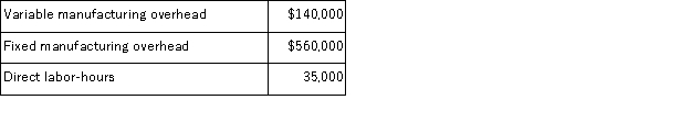 Bulan Inc.makes a range of products.The company's predetermined overhead rate is $20 per direct labor-hour, which was calculated using the following budgeted data: Component T6 is used in one of the company's products.The unit product cost of the component according to the company's cost accounting system is determined as follows: An outside supplier has offered to supply component T6 for $101 each.The outside supplier is known for quality and reliability.Assume that direct labor is a variable cost, variable manufacturing overhead is really driven by direct labor-hours, and total fixed manufacturing overhead would not be affected by this decision.Bulan chronically has idle capacity. Required: Is the offer from the outside supplier financially attractive? Why?