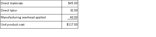Bulan Inc.makes a range of products.The company's predetermined overhead rate is $20 per direct labor-hour, which was calculated using the following budgeted data: Component T6 is used in one of the company's products.The unit product cost of the component according to the company's cost accounting system is determined as follows: An outside supplier has offered to supply component T6 for $101 each.The outside supplier is known for quality and reliability.Assume that direct labor is a variable cost, variable manufacturing overhead is really driven by direct labor-hours, and total fixed manufacturing overhead would not be affected by this decision.Bulan chronically has idle capacity. Required: Is the offer from the outside supplier financially attractive? Why?