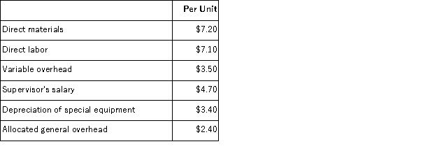 Kerbow Corporation uses part B76 in one of its products.The company's Accounting Department reports the following costs of producing the 12, 000 units of the part that are needed every year. An outside supplier has offered to make the part and sell it to the company for $27.40 each.If this offer is accepted, the supervisor's salary and all of the variable costs, including direct labor, can be avoided.The special equipment used to make the part was purchased many years ago and has no salvage value or other use.The allocated general overhead represents fixed costs of the entire company.If the outside supplier's offer were accepted, only $6, 000 of these allocated general overhead costs would be avoided.In addition, the space used to produce part B76 could be used to make more of one of the company's other products, generating an additional segment margin of $29, 000 per year for that product. Required: a.Prepare a report that shows the effect on the company's total net operating income of buying part B76 from the supplier rather than continuing to make it inside the company. b.Which alternative should the company choose?