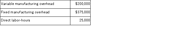 Pilgrim Corporation makes a range of products.The company's predetermined overhead rate is $23 per direct labor-hour, which was calculated using the following budgeted data: Management is considering a special order for 800 units of product N89E at $69 each.The normal selling price of product N89E is $88 and the unit product cost is determined as follows: If the special order were accepted, normal sales of this and other products would not be affected.The company has ample excess capacity to produce the additional units.Assume that direct labor is a variable cost, variable manufacturing overhead is really driven by direct labor-hours, and total fixed manufacturing overhead would not be affected by the special order. Required: If the special order were accepted, what would be the impact on the company's overall profit?