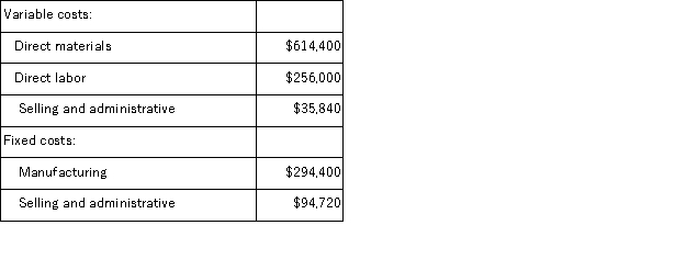 Albertine Co.manufactures and sells trophies for winners of athletic and other events.Its manufacturing plant has the capacity to produce 16, 000 trophies each month;current monthly production is 12, 800 trophies.The company normally charges $113 per trophy.Cost data for the current level of production are shown below: The company has just received a special one-time order for 1, 200 trophies at $61 each.For this particular order, no variable selling and administrative costs would be incurred.This order would also have no effect on fixed costs. Required: Should the company accept this special order? Why?
