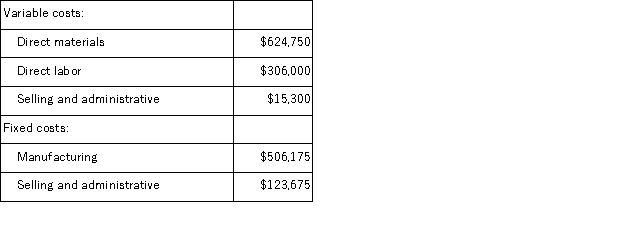 Adamyan Co.manufactures and sells medals for winners of athletic and other events.Its manufacturing plant has the capacity to produce 15, 000 medals each month;current monthly production is 12, 750 medals.The company normally charges $120 per medal.Cost data for the current level of production are shown below: The company has just received a special one-time order for 700 medals at $83 each.For this particular order, no variable selling and administrative costs would be incurred.This order would also have no effect on fixed costs. Required: Should the company accept this special order? Why?
