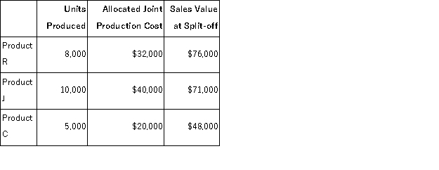Benjamin Signal Company produces products R, J, and C from a joint production process.Each product may be sold at the split-off point or be processed further.Joint production costs of $92, 000 per year are allocated to the products based on the relative number of units produced.Data for Benjamin's operations for the current year are as follows: Product R can be processed beyond the split-off point for an additional cost of $26, 000 and can then be sold for $105, 000.Product J can be processed beyond the split-off point for an additional cost of $38, 000 and can then be sold for $117, 000.Product C can be processed beyond the split-off point for an additional cost of $12, 000 and can then be sold for $57, 000. Required: Which products should be processed beyond the split-off point?