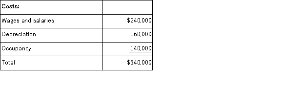 <strong>Grammer Corporation uses an activity-based costing system with three activity cost pools.The company has provided the following data concerning its costs: The distribution of resource consumption across the three activity cost pools is given below: How much cost,in total,would be allocated in the first-stage allocation to the Other activity cost pool?</strong> A)$135,000 B)$174,000 C)$162,000 D)$180,000