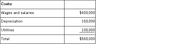 <strong>Poskey Corporation uses an activity-based costing system with three activity cost pools.The company has provided the following data concerning its costs and its activity based costing system: How much cost,in total,would be allocated in the first-stage allocation to the Assembly activity cost pool?</strong> A)$187,000 B)$264,000 C)$217,000 D)$165,000