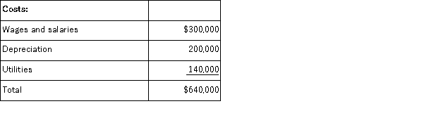 <strong>Grandolfo Corporation uses an activity-based costing system with three activity cost pools.The company has provided the following data concerning its costs and its activity based costing system: How much cost,in total,would be allocated in the first-stage allocation to the Other activity cost pool?</strong> A)$168,000 B)$182,000 C)$128,000 D)$192,000