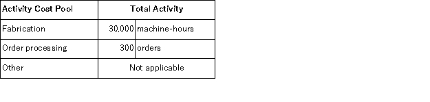 <strong>Hochberg Corporation uses an activity-based costing system with the following three activity cost pools: The Other activity cost pool is used to accumulate costs of idle capacity and organization-sustaining costs. The company has provided the following data concerning its costs: The distribution of resource consumption across activity cost pools is given below: The activity rate for the Fabrication activity cost pool is closest to:</strong> A)$5.30 per machine-hour B)$3.60 per machine-hour C)$7.20 per machine-hour D)$4.80 per machine-hour