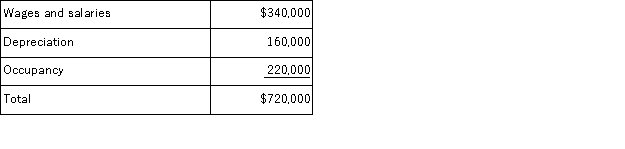 <strong>Hochberg Corporation uses an activity-based costing system with the following three activity cost pools: The Other activity cost pool is used to accumulate costs of idle capacity and organization-sustaining costs. The company has provided the following data concerning its costs: The distribution of resource consumption across activity cost pools is given below: The activity rate for the Fabrication activity cost pool is closest to:</strong> A)$5.30 per machine-hour B)$3.60 per machine-hour C)$7.20 per machine-hour D)$4.80 per machine-hour