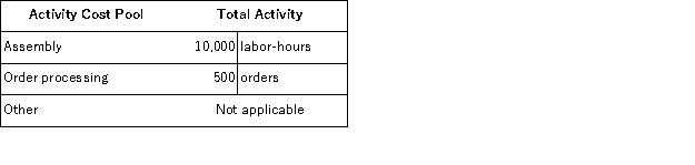 <strong>Orzel Corporation has provided the following data concerning its overhead costs for the coming year: The company has an activity-based costing system with the following three activity cost pools and estimated activity for the coming year: The Other activity cost pool does not have a measure of activity;it is used to accumulate costs of idle capacity and organization-sustaining costs. The distribution of resource consumption across activity cost pools is given below: The activity rate for the Assembly activity cost pool is closest to:</strong> A)$2.70 per labor-hour B)$9.00 per labor-hour C)$9.90 per labor-hour D)$16.20 per labor-hour