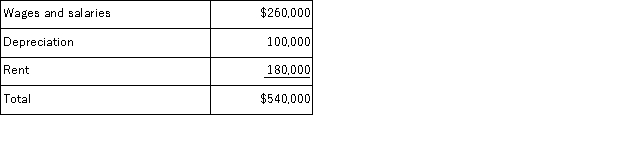 <strong>Laguna Corporation has provided the following data concerning its overhead costs for the coming year: The company has an activity-based costing system with the following three activity cost pools and estimated activity for the coming year: The Other activity cost pool does not have a measure of activity;it is used to accumulate costs of idle capacity and organization-sustaining costs. The distribution of resource consumption across activity cost pools is given below: The activity rate for the Order Processing activity cost pool is closest to:</strong> A)$415 per order B)$405 per order C)$495 per order D)$270 per order
