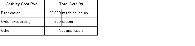 <strong>Hettich Corporation uses an activity-based costing system with the following three activity cost pools: The Other activity cost pool is used to accumulate costs of idle capacity and organization-sustaining costs. The company has provided the following data concerning its costs: The distribution of resource consumption across activity cost pools is given below: The activity rate for the Order Processing activity cost pool is closest to:</strong> A)$1,400 per order B)$1,600 per order C)$1,150 per order D)$800 per order